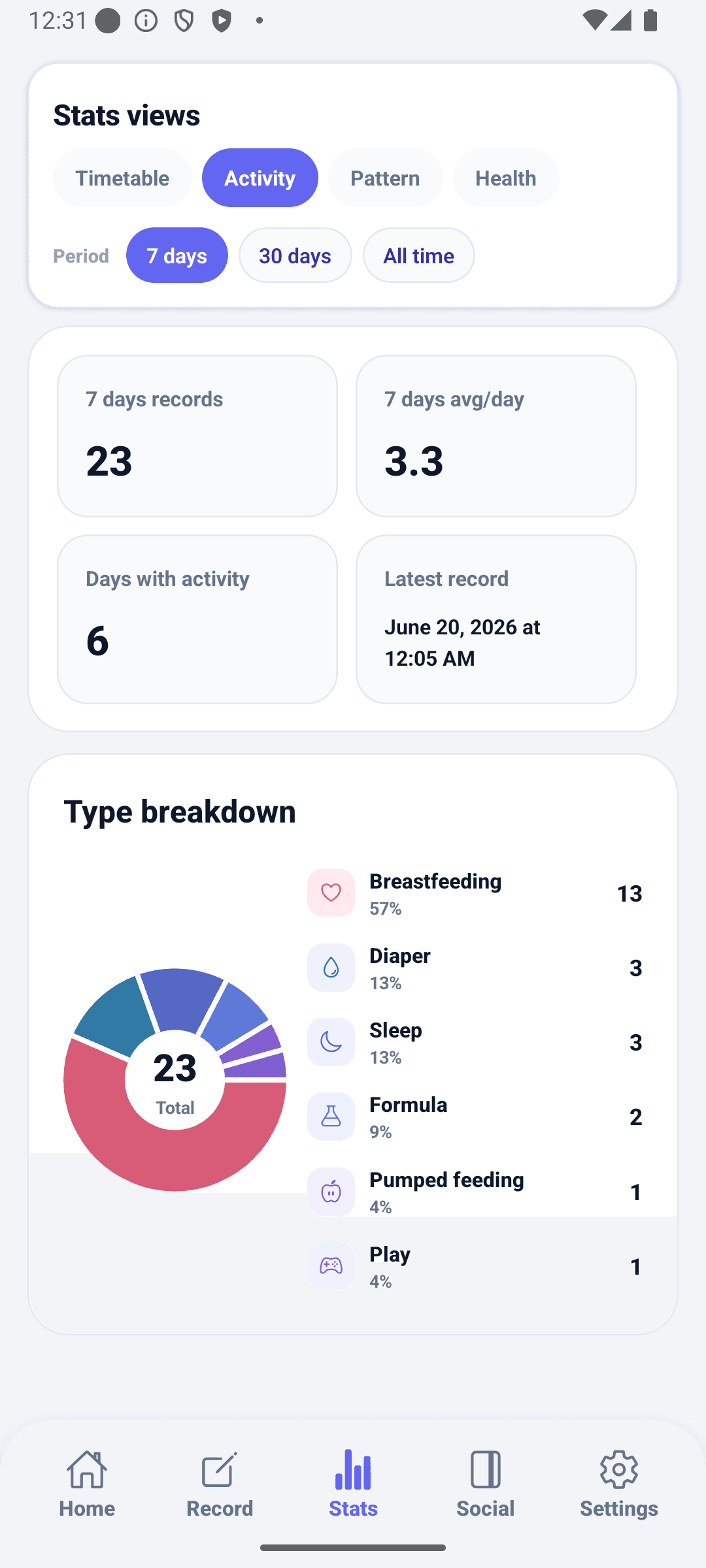 BabyDaily stats screen activity