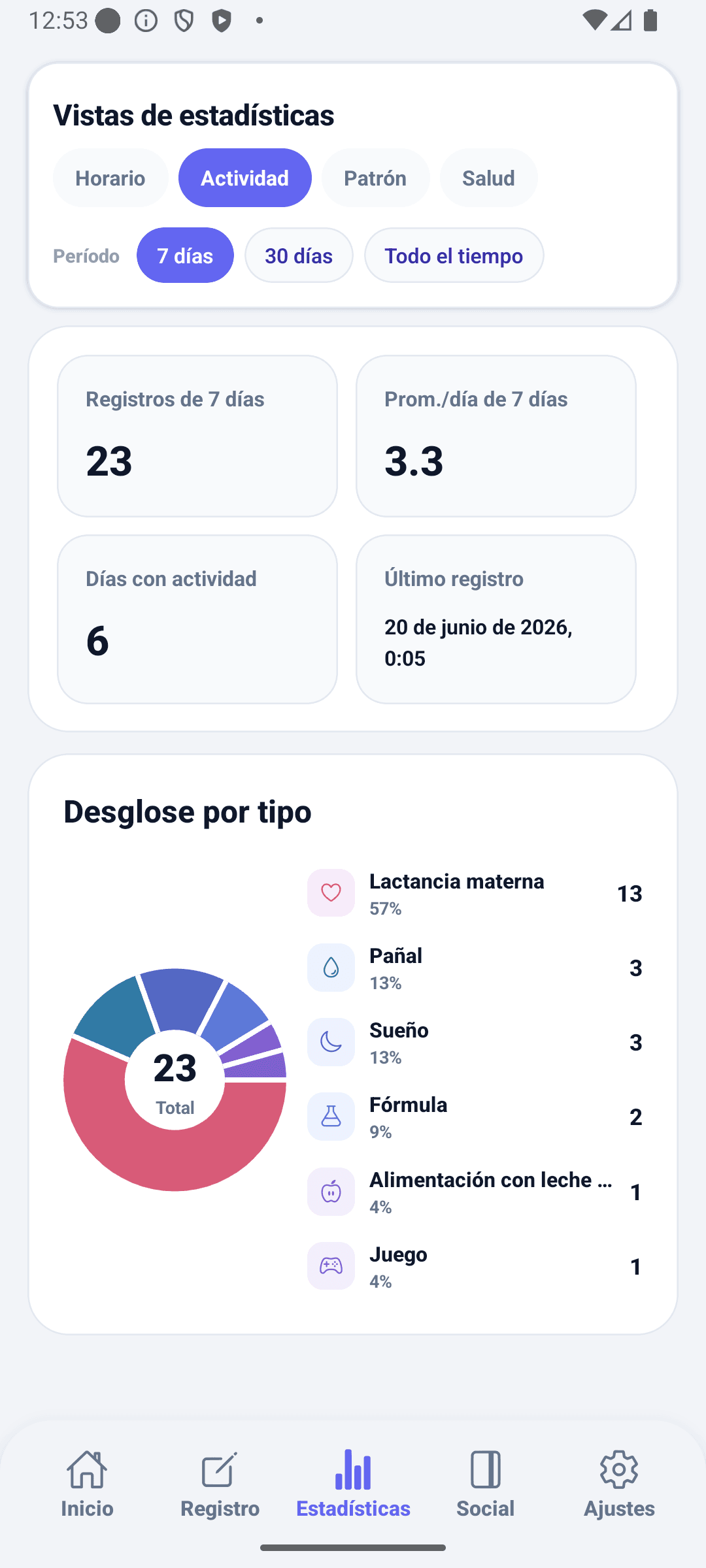 Pantalla de estadísticas de BabyDaily actividad