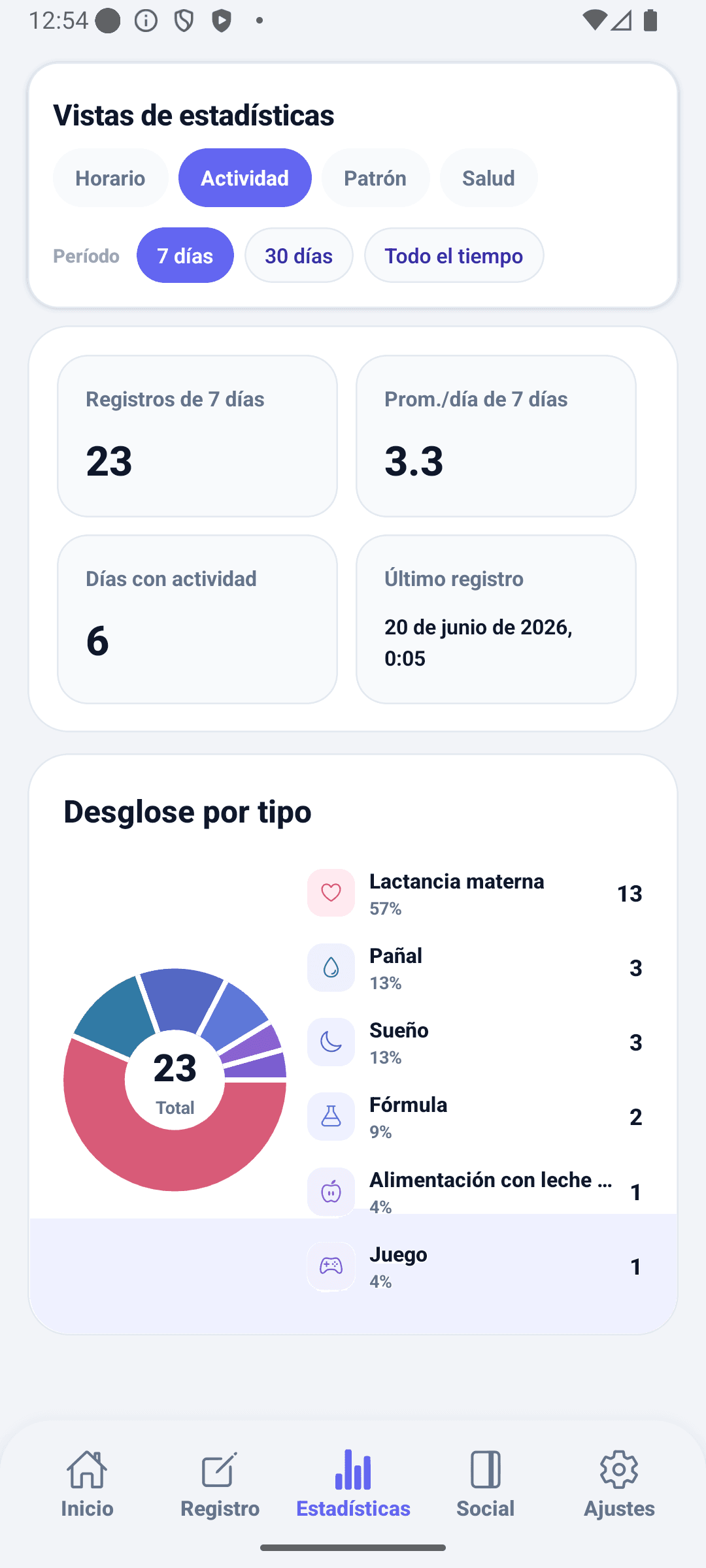 Pantalla de estadísticas de BabyDaily patrón