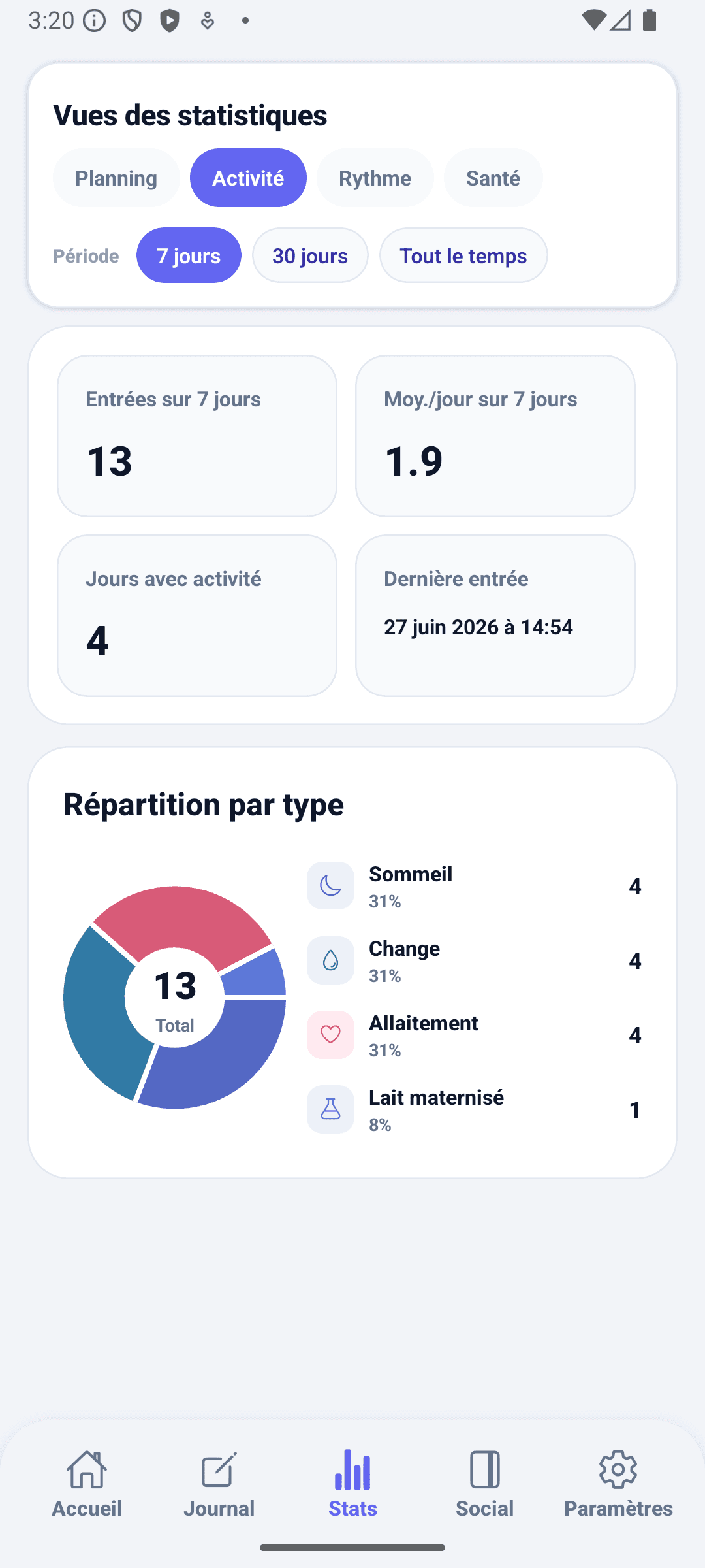 Écran de statistiques BabyDaily activité