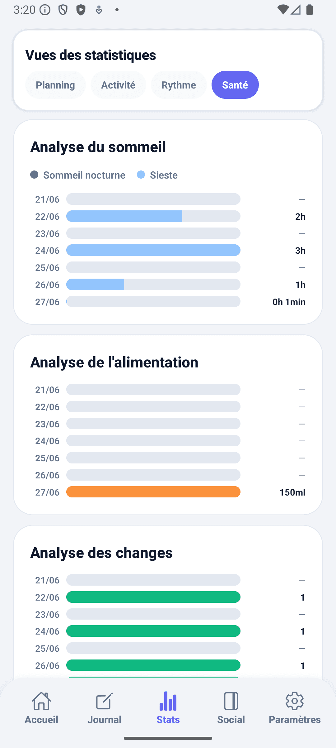 Écran de statistiques BabyDaily santé