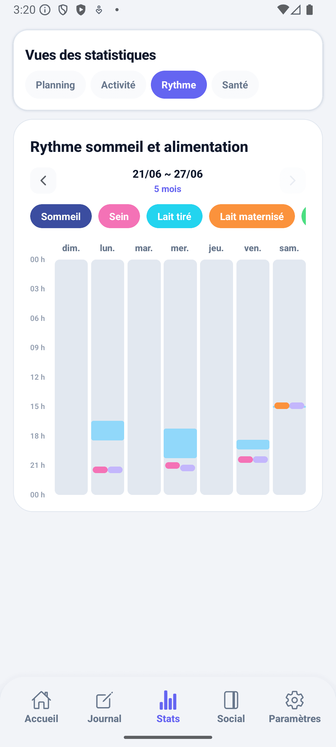 Écran de statistiques BabyDaily schéma