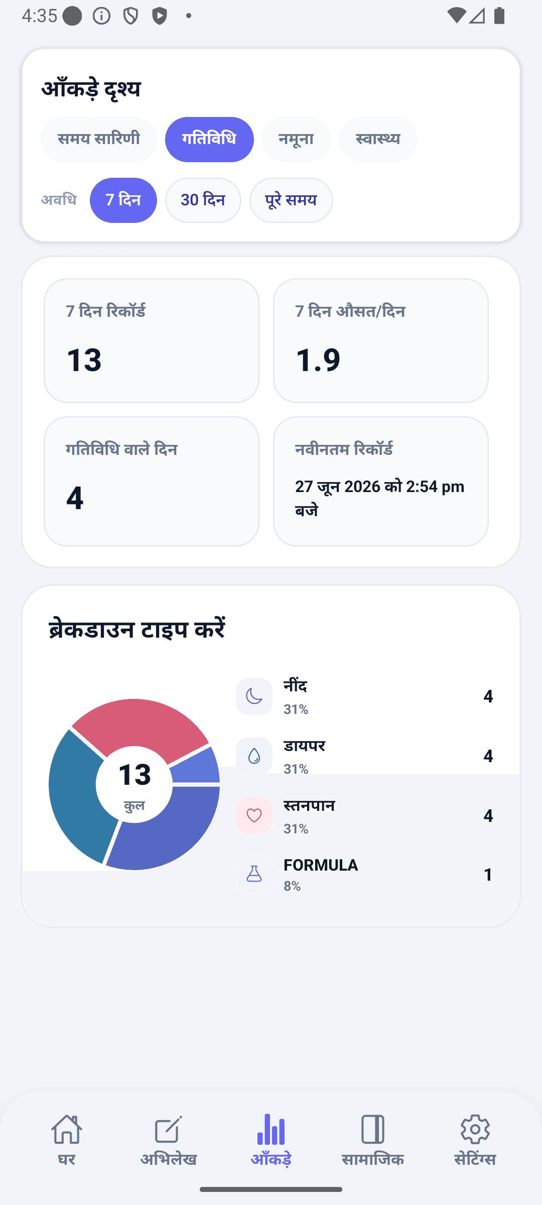 BabyDaily आँकड़े स्क्रीन गतिविधि