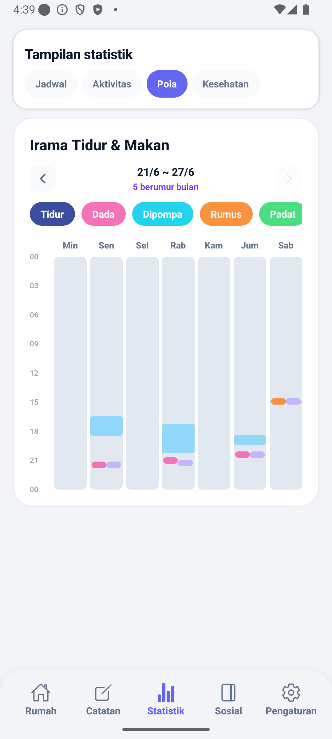 Layar statistik BabyDaily pola