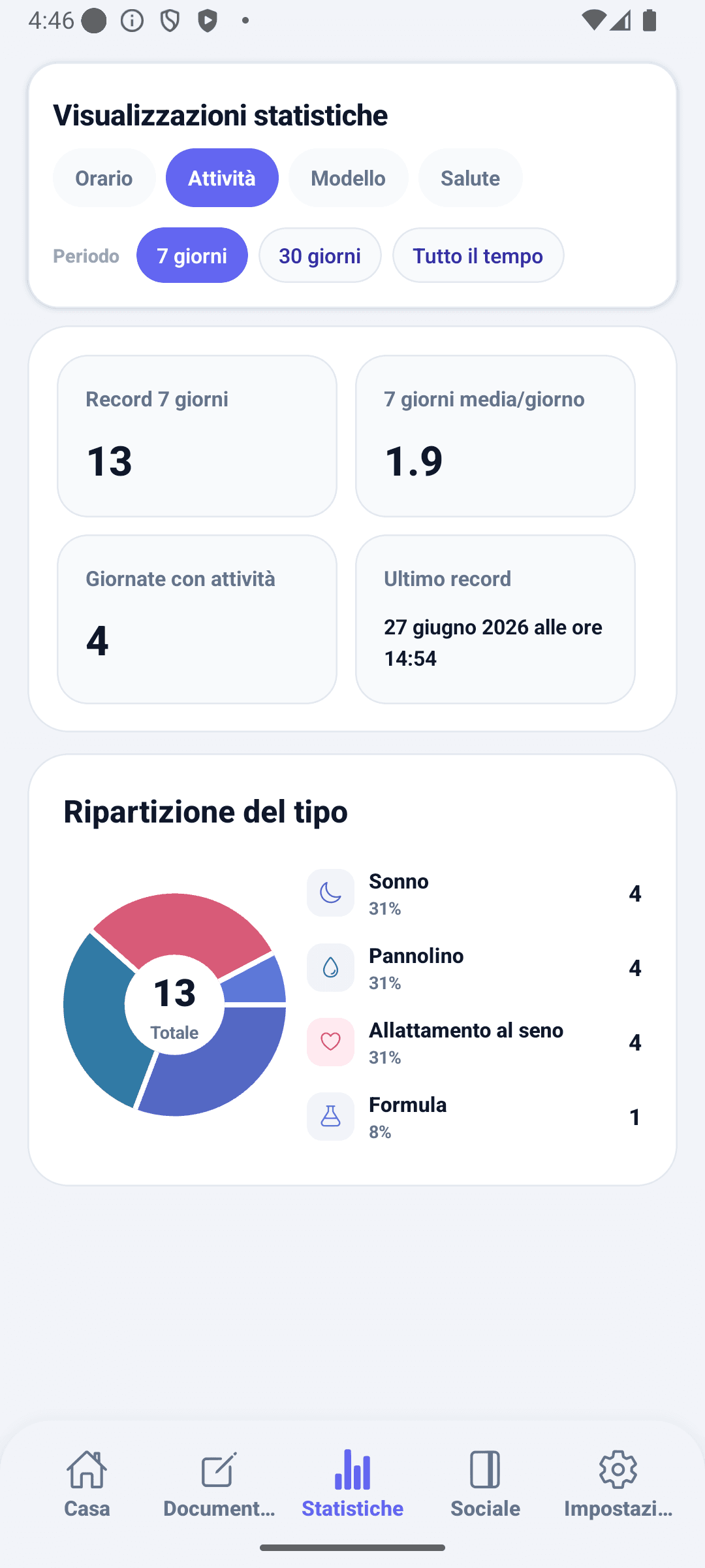 Schermata statistiche di BabyDaily attività