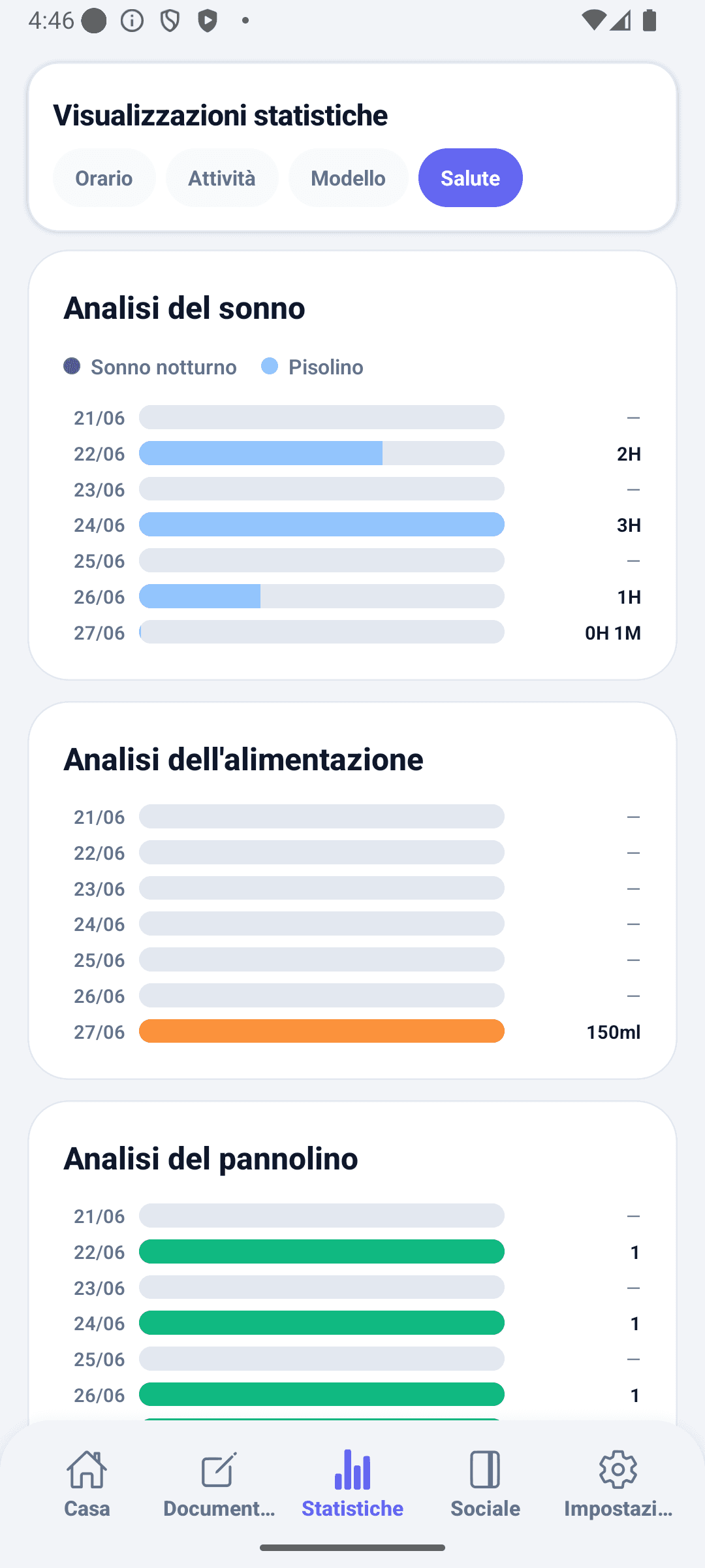 Schermata statistiche di BabyDaily salute