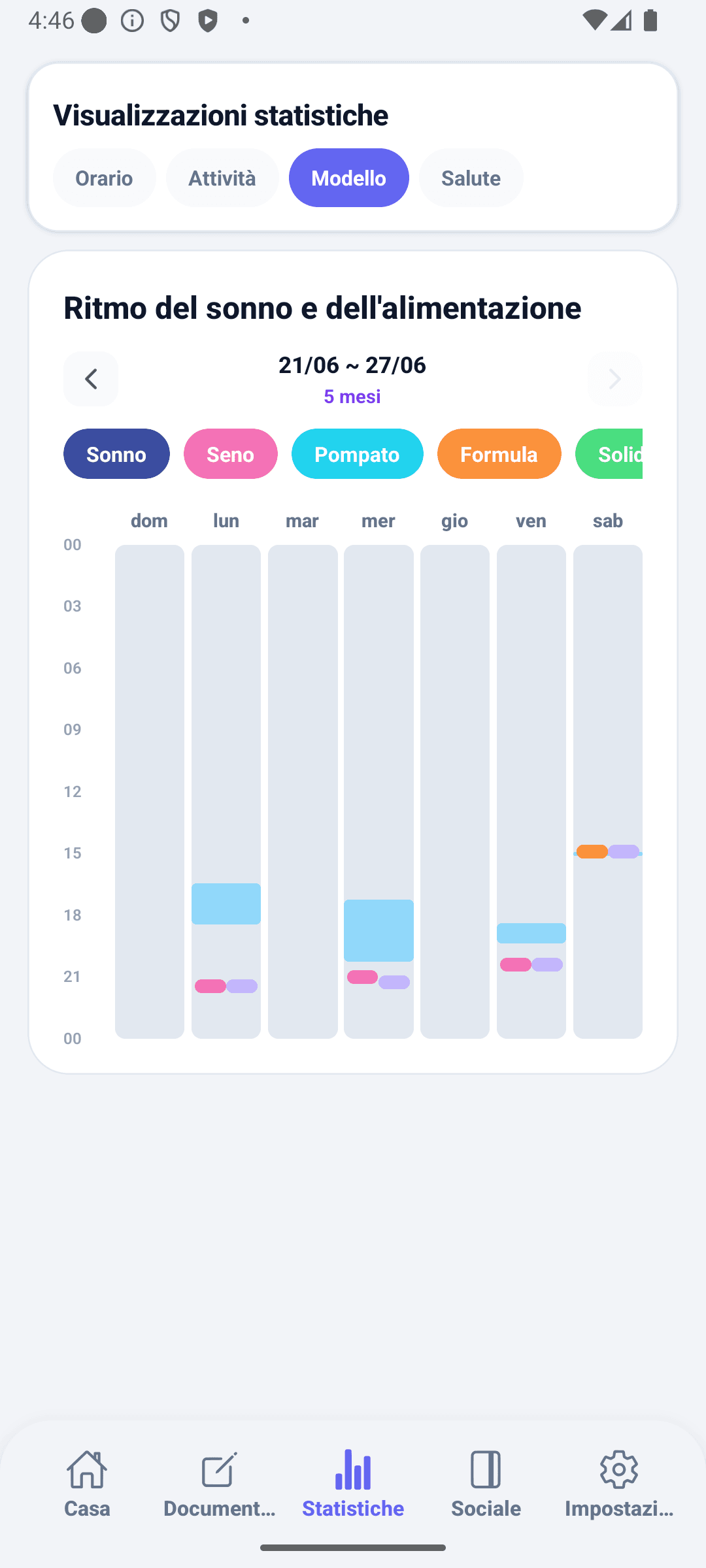Schermata statistiche di BabyDaily pattern