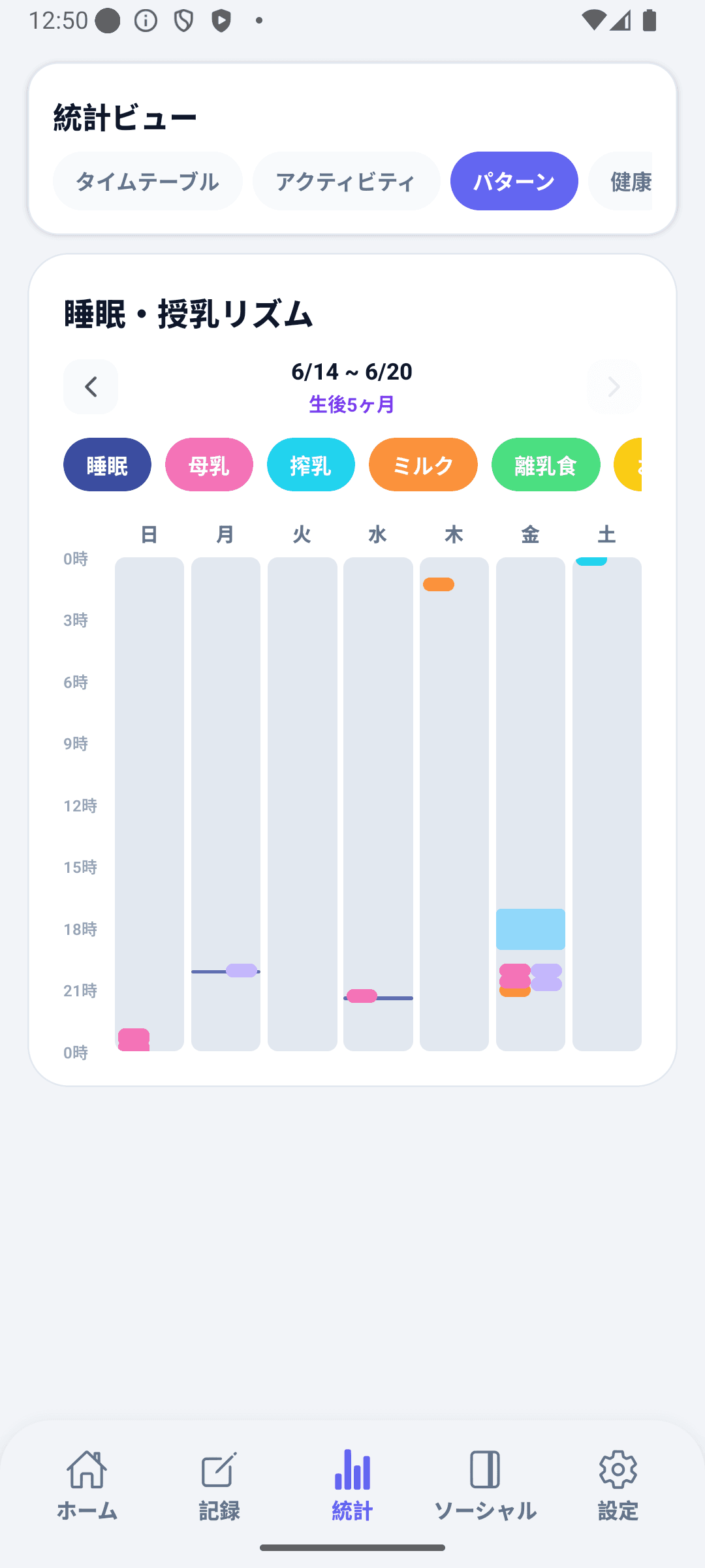 BabyDaily 統計画面 健康