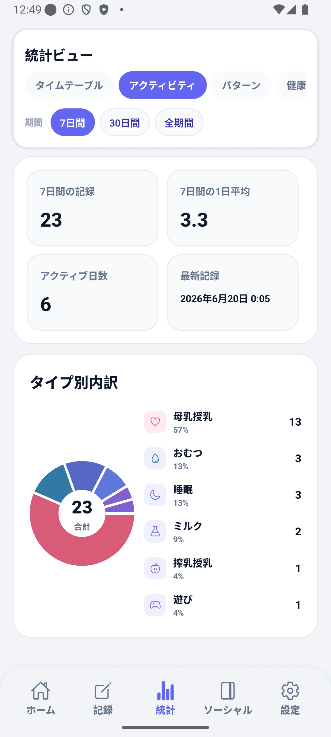 BabyDaily 統計画面 パターン