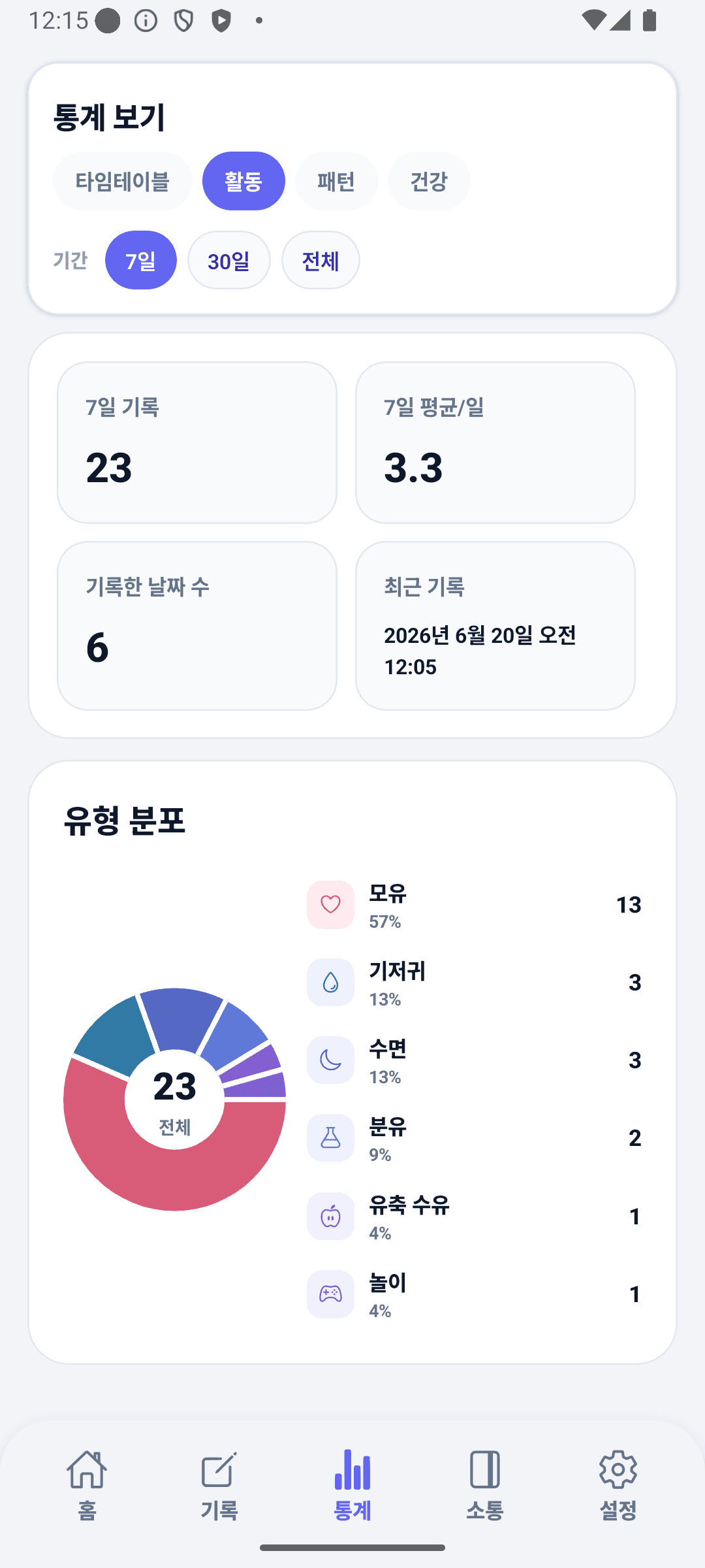 BabyDaily 통계 화면 활동
