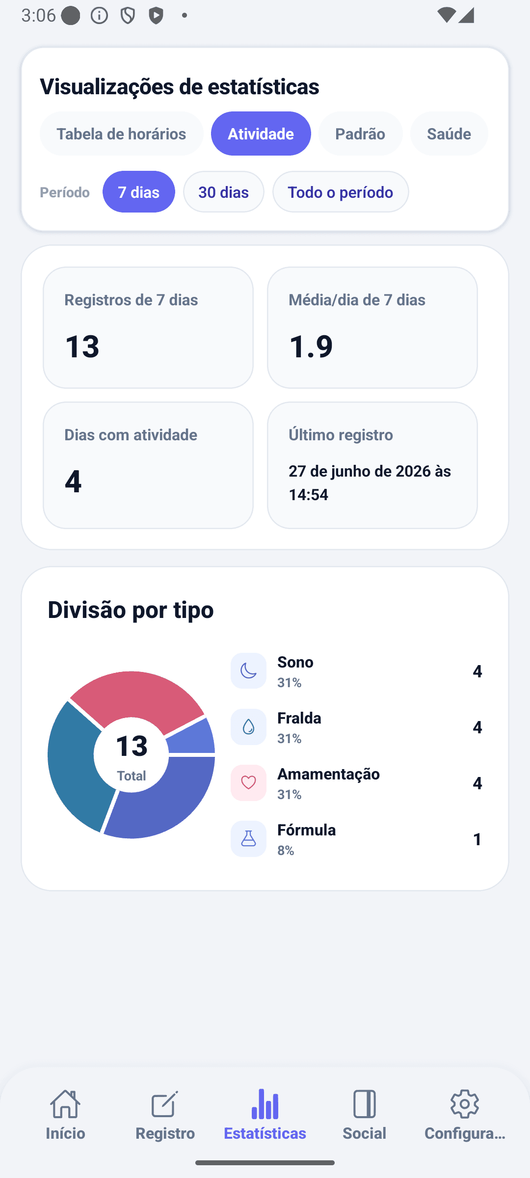 Tela de estatísticas do BabyDaily atividade