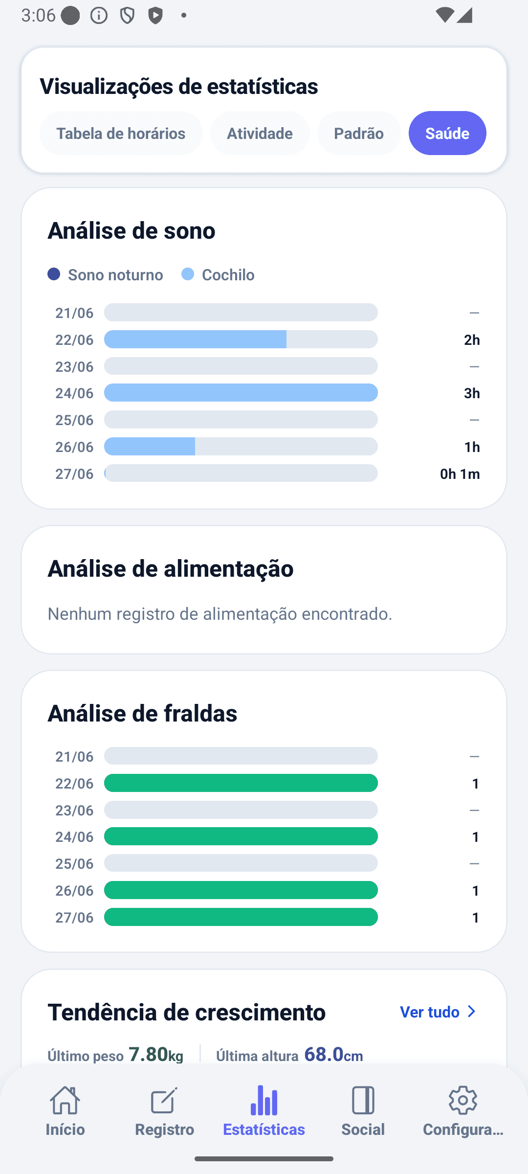 Tela de estatísticas do BabyDaily saúde