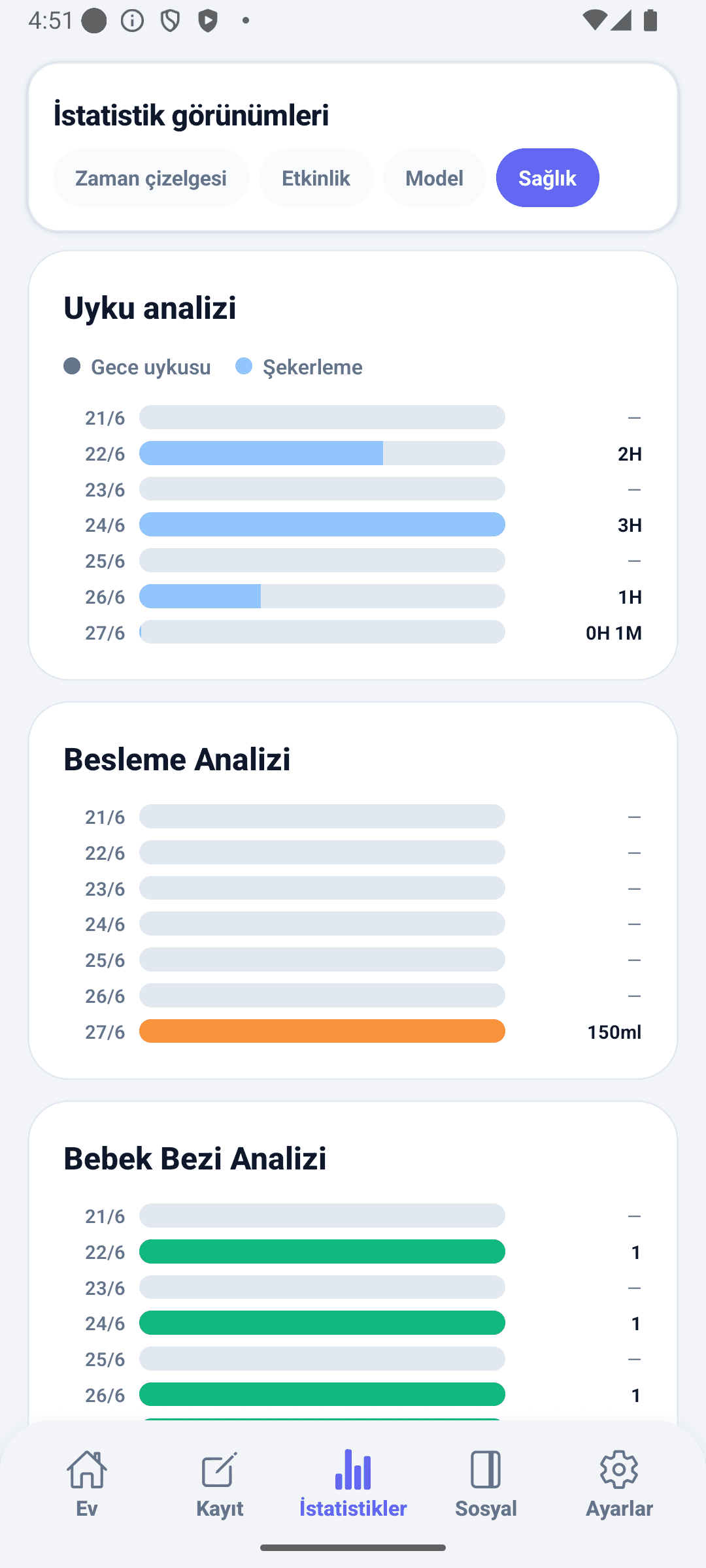 BabyDaily istatistik ekranı sağlık