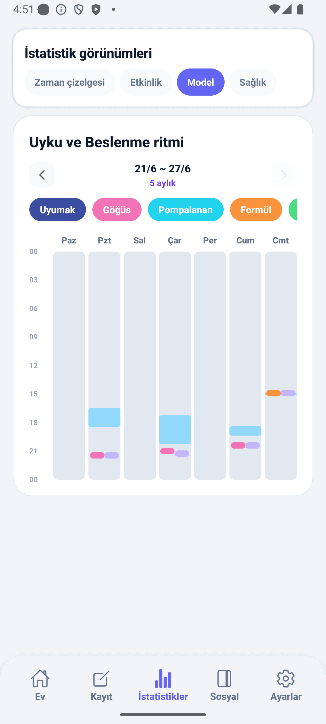 BabyDaily istatistik ekranı desen