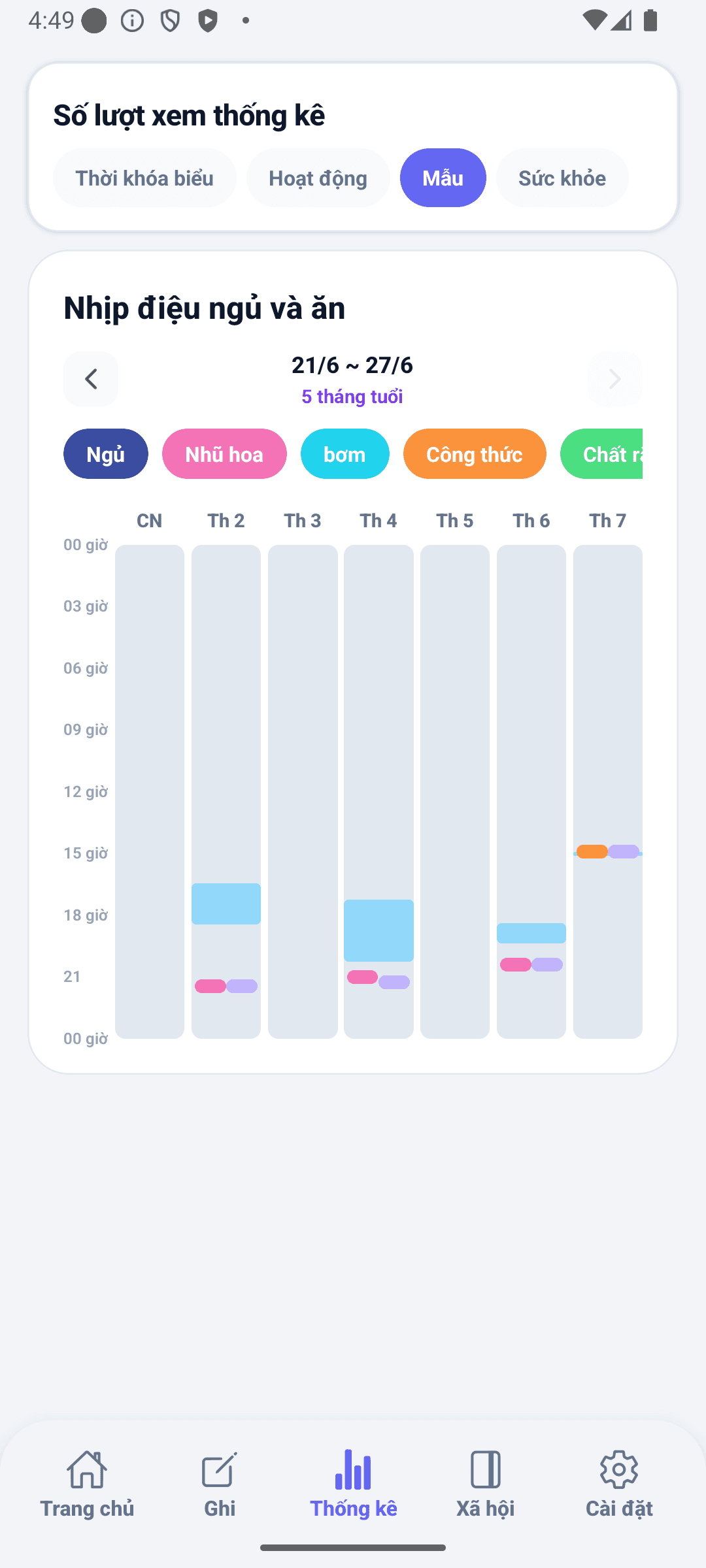 Màn hình thống kê BabyDaily mẫu