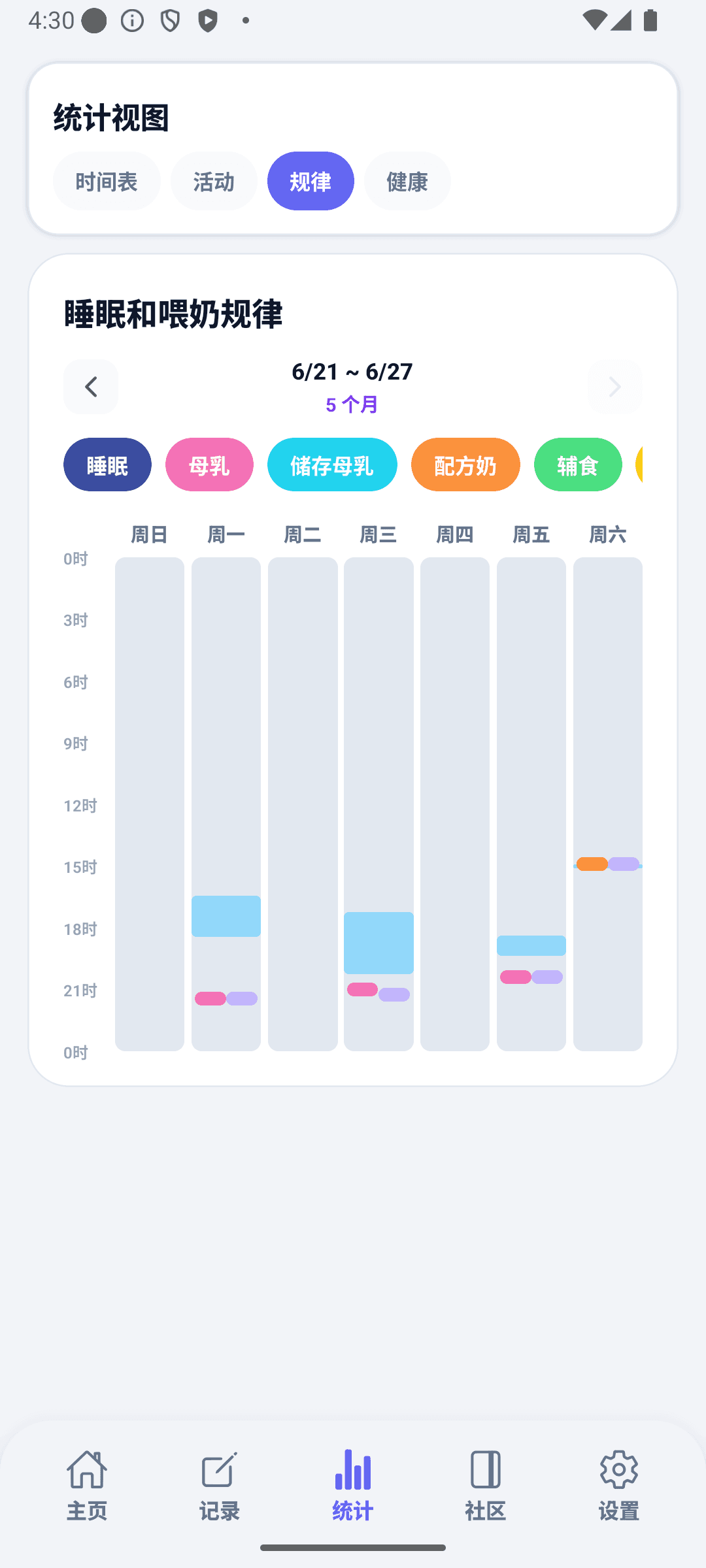 BabyDaily 统计界面 规律