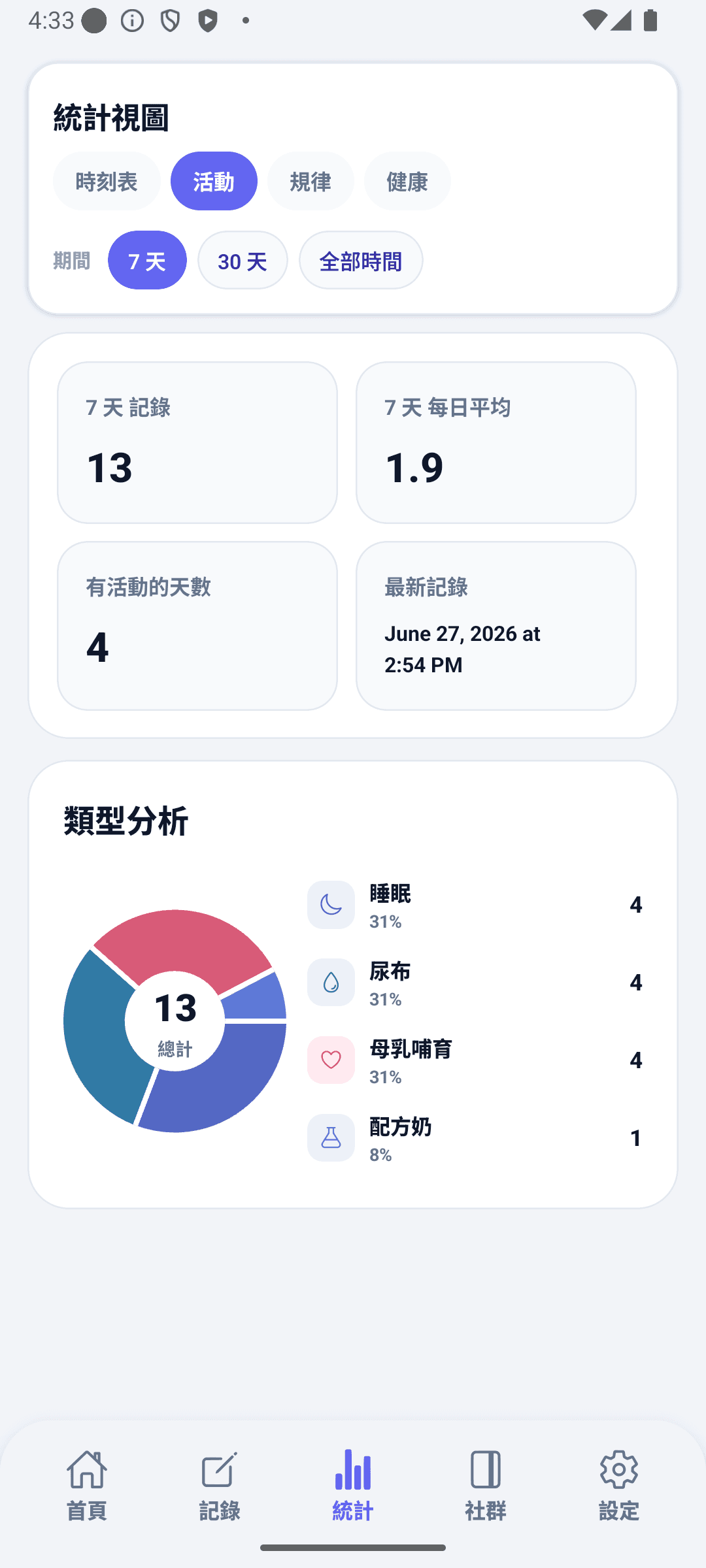 BabyDaily 統計畫面 活動