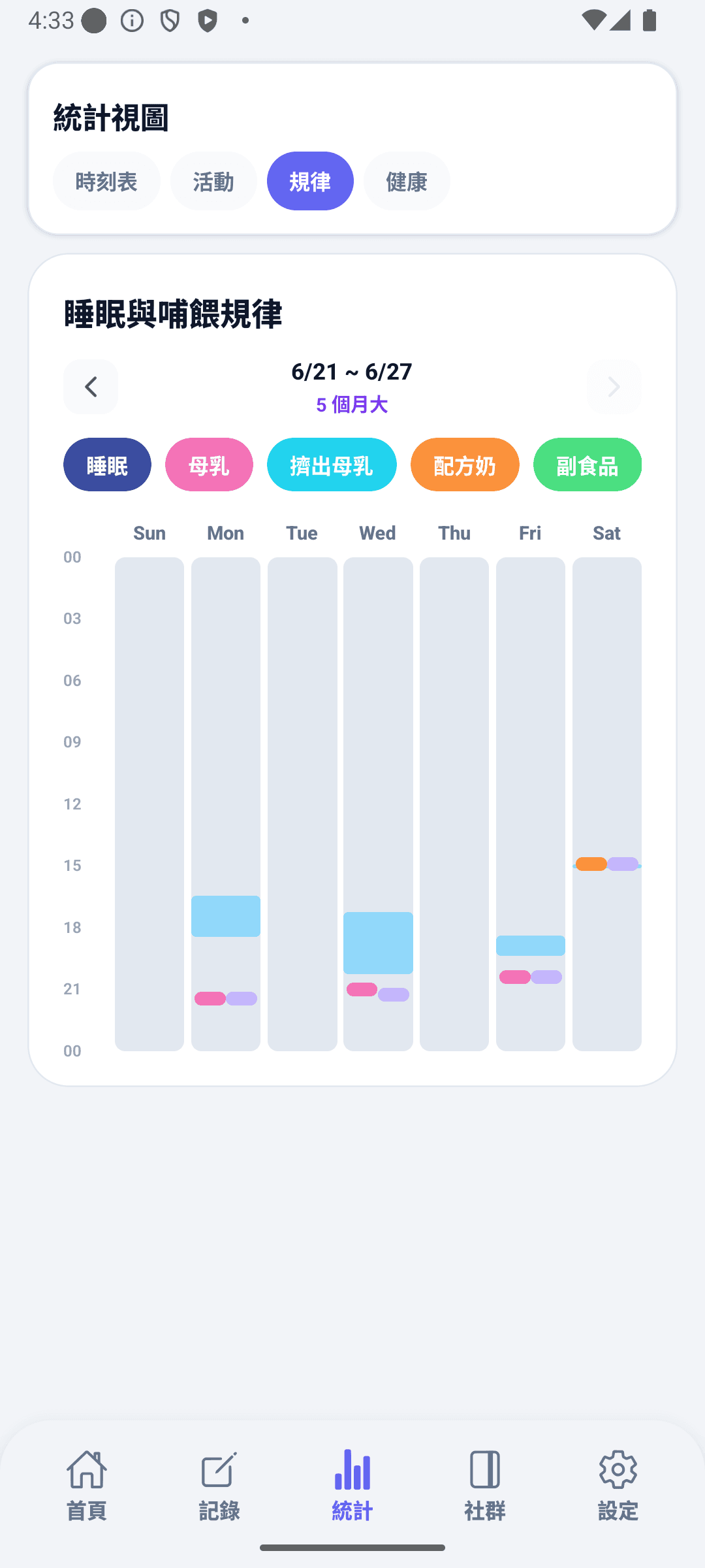 BabyDaily 統計畫面 規律