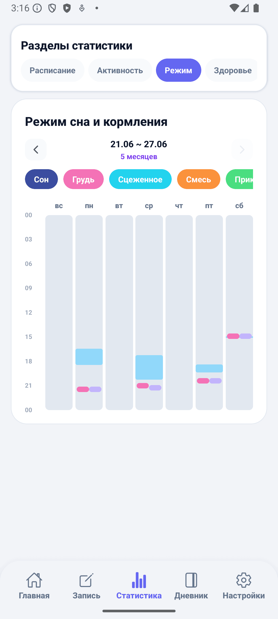 Экран статистики BabyDaily паттерн